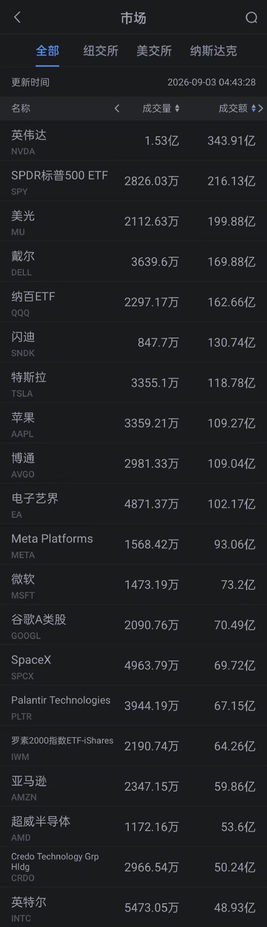 利物浦阿劳,霍状态飙升,赛季末买断,乐鱼体育官网,乐鱼体育App,乐鱼体育直播,乐鱼体育娱乐,乐鱼体育平台