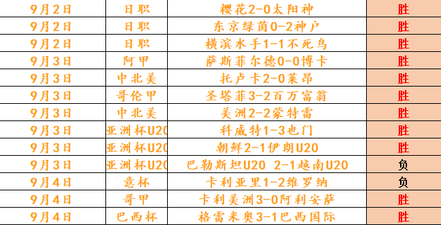 独家曝光：雷记达拉斯训练场照片，切特、杰林威等球星齐聚